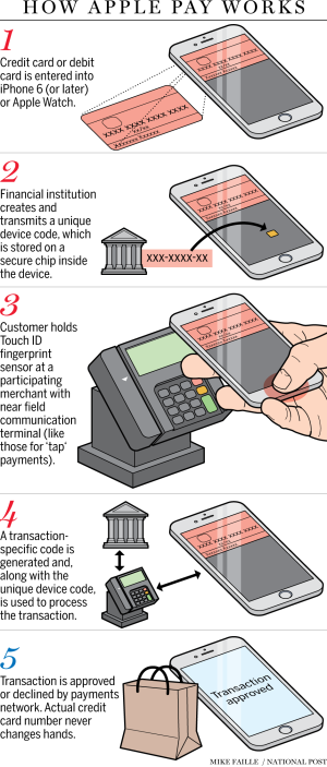 FP0510_Apple_Pay_C_MF